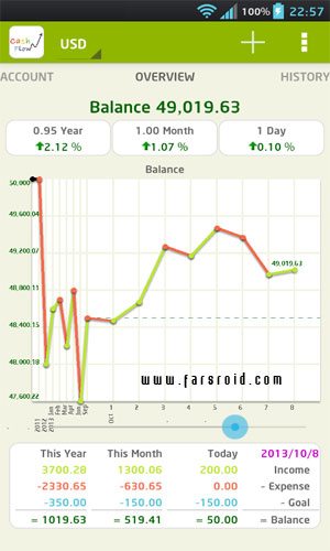 CashFlow+(pro) expense manager Android - مدیریت مخارج اندروید