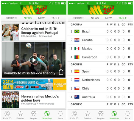 دانلود ESPN FC Soccer & World Cup - اپلیکیشن فوتبال و جام جهانی اندروید