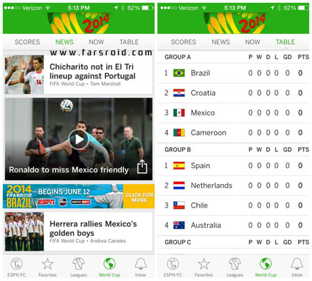 دانلود ESPN FC Soccer & World Cup - اپلیکیشن فوتبال و جام جهانی اندروید